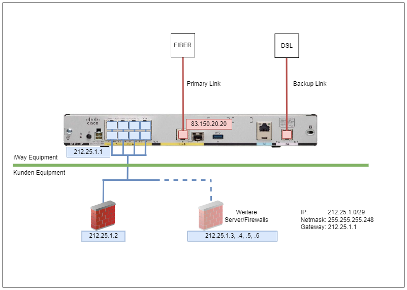 KB Internet Access Router Ciscoimage-2023-5-16 11-13-46.png
