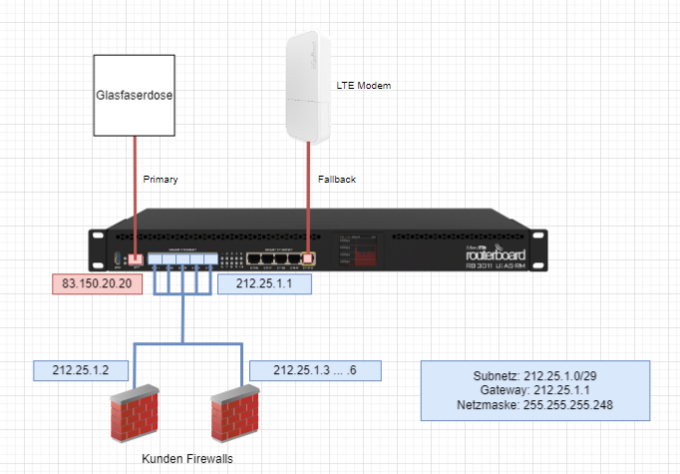 MikroTik 1730110202329.png