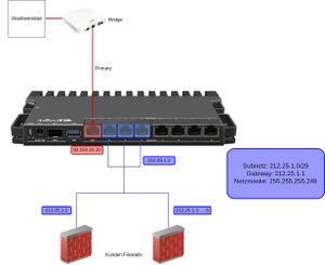 rb5009-bridge.jpg