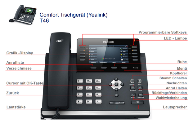 KB VoIP Telefonie Telefongeraete Yealink Anrufe Vermitteln - mit Rueckfrage, Blind Transfer Anruf Vermitteln, Rueckfrage beendenYealink T46.png