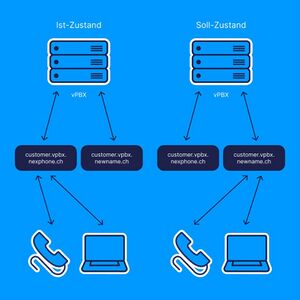 vPBX-fqdn-migration.jpg